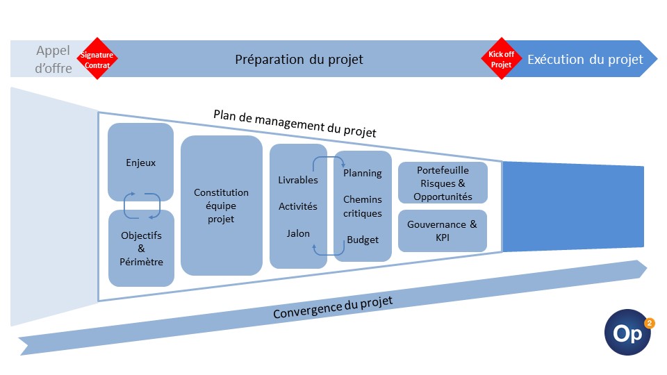 Diagramme_preparation_projet_site_OP2